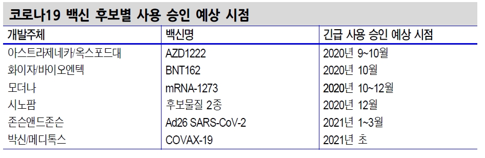 자료: 신한금융투자
