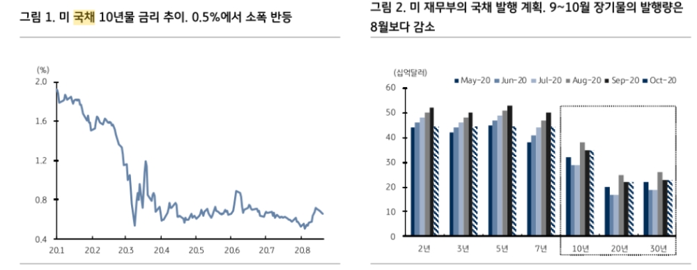 자료: KB증권