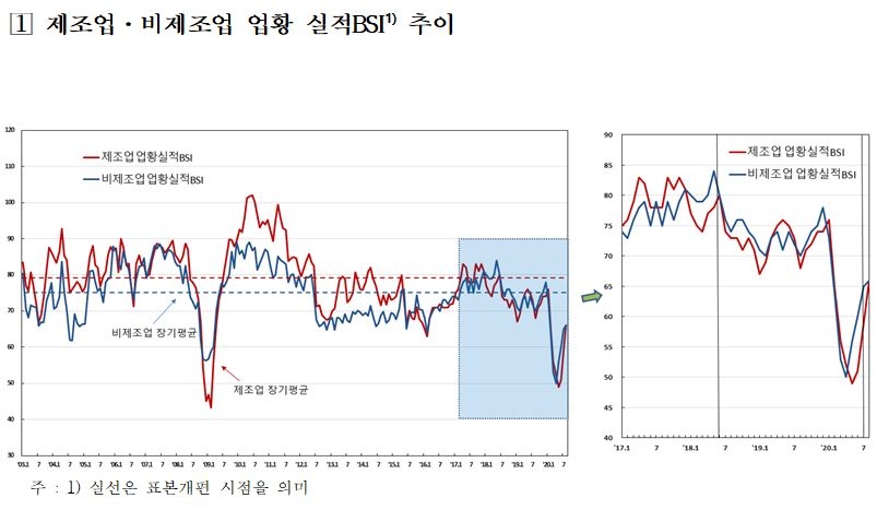 자료=한국은행