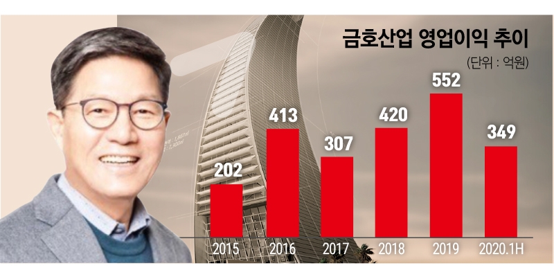 /그래픽=이창선 기자.