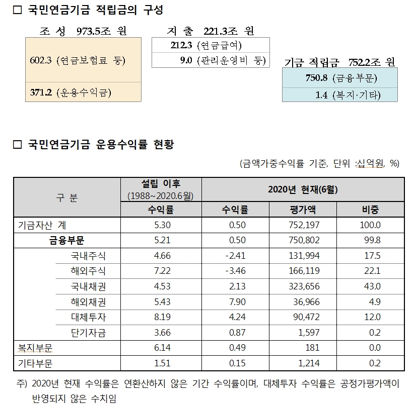 자료: 국민연금