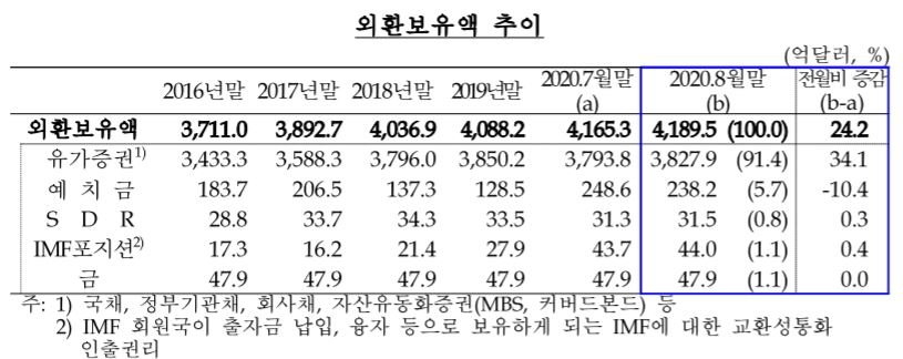 자료=한국은행