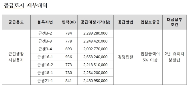/자료=LH.