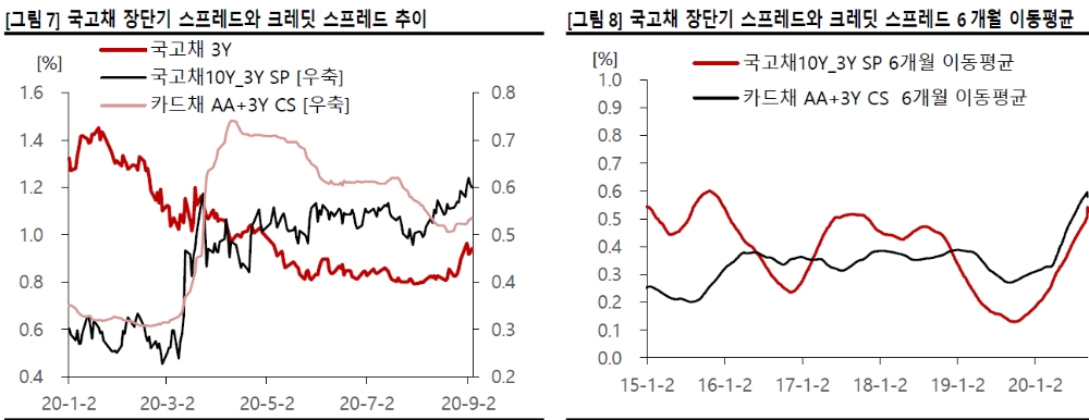 자료: SK증권
