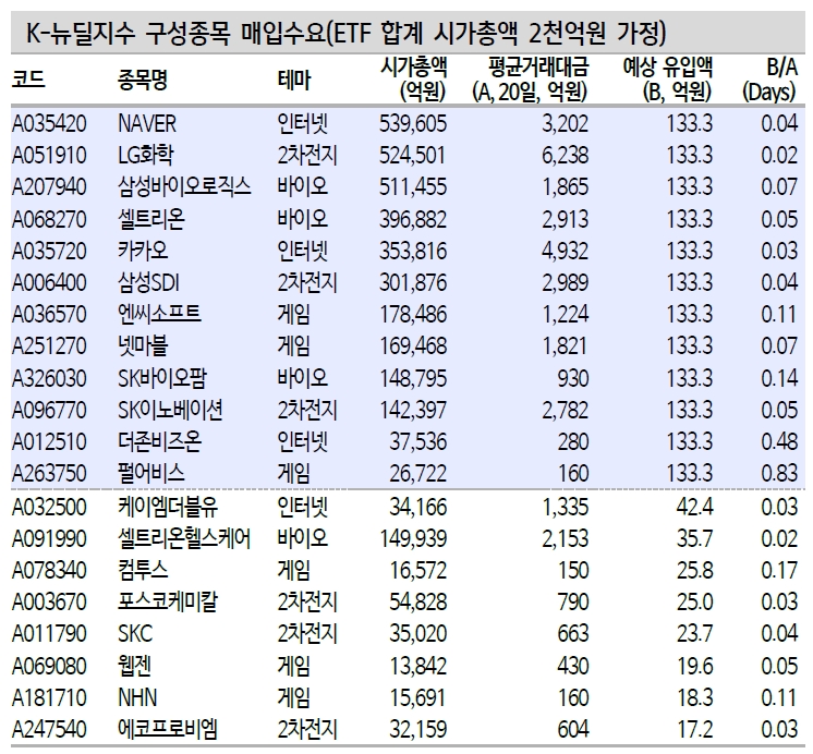 자료: 신한금융투자