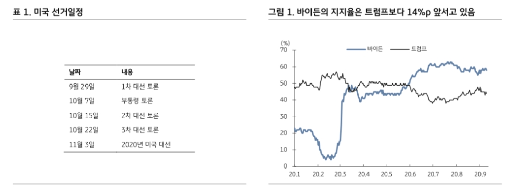 자료: KB증권