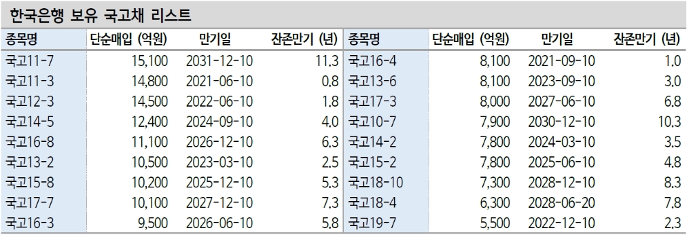 자료: 신한금융투자
