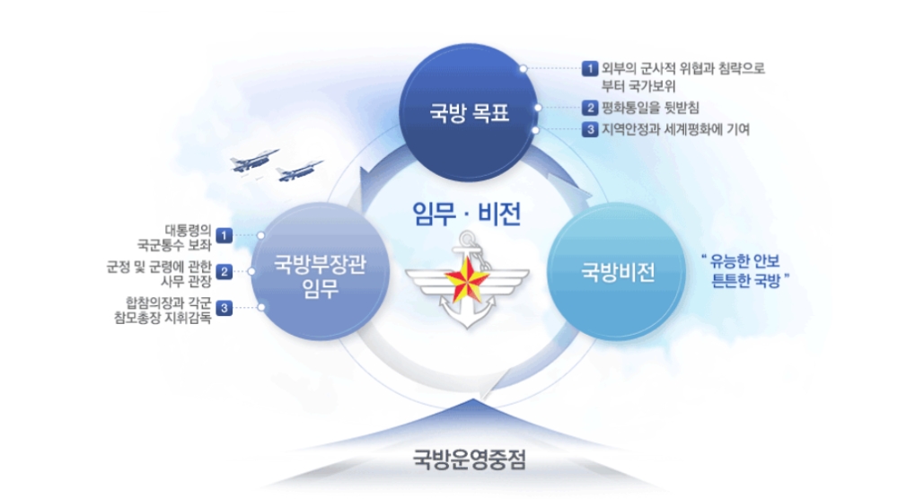 출처: 국방부