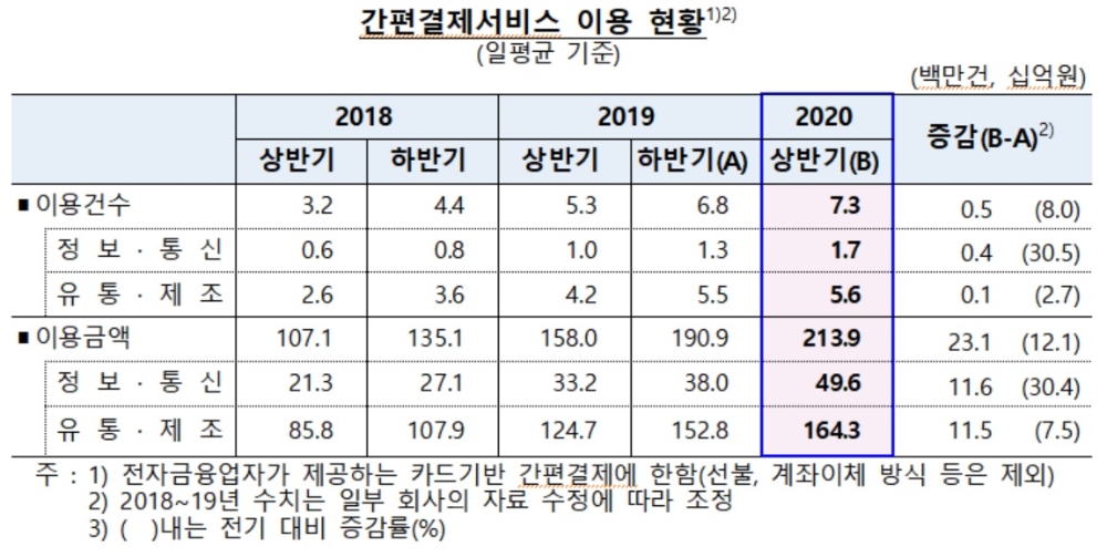 자료 = 한국은행