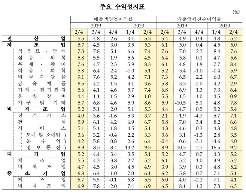 자료=한국은행