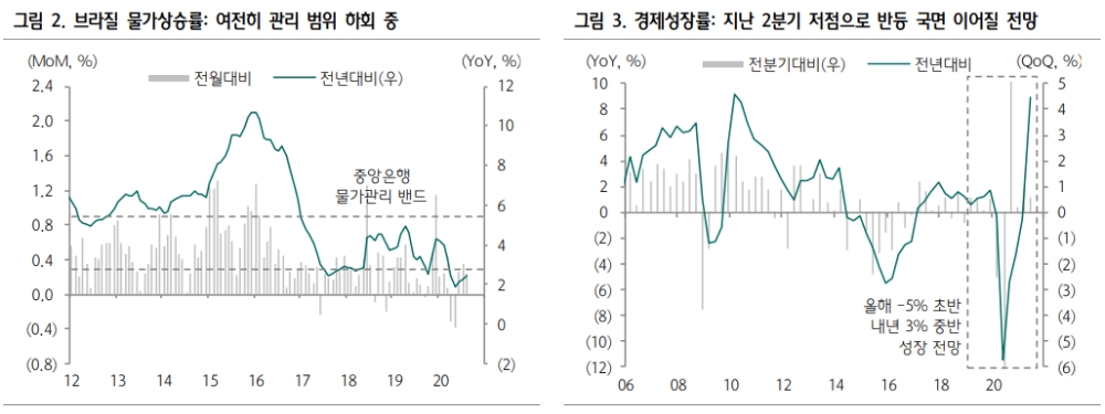 자료: 하나금융투자