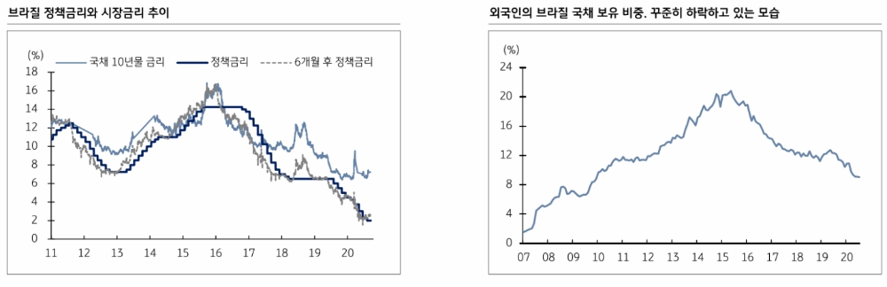자료: KB증권