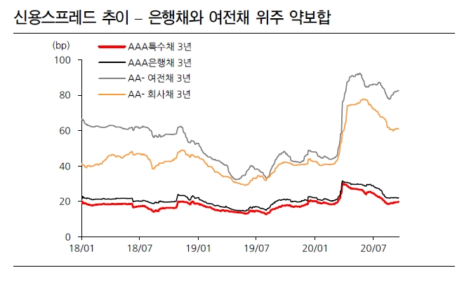 자료: 한화투자증권