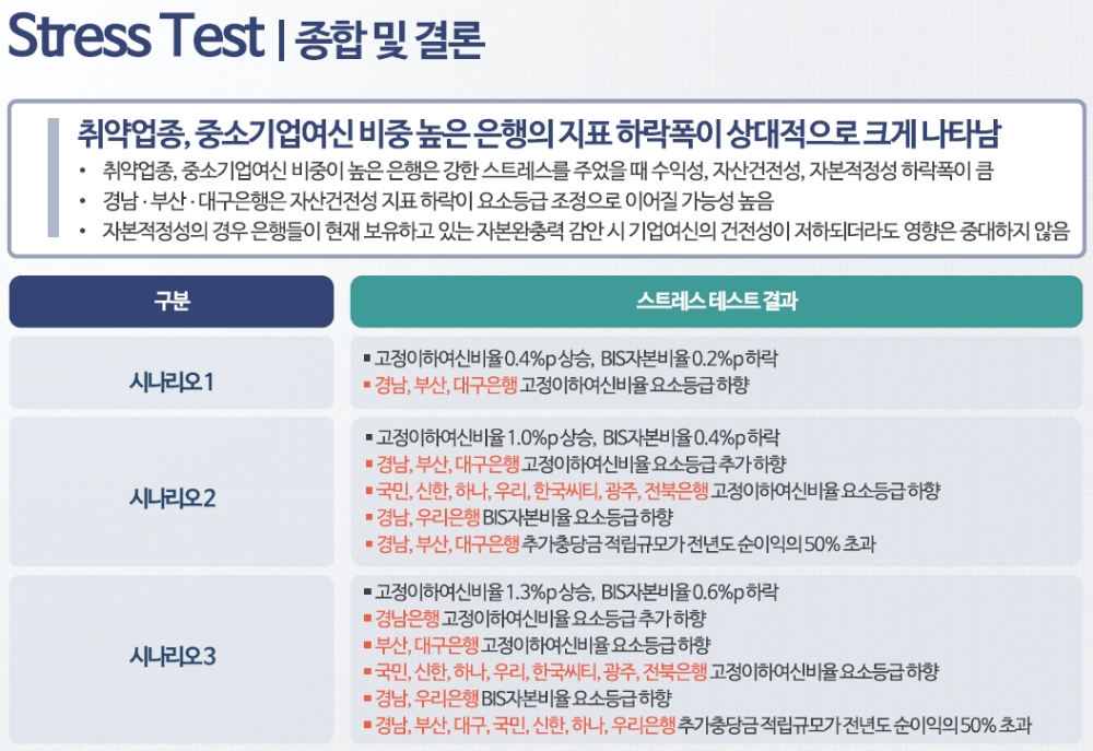 자료출처= 나이스신용평가 김서연 책임연구원 세미나 자료 갈무리(2020.09.23)