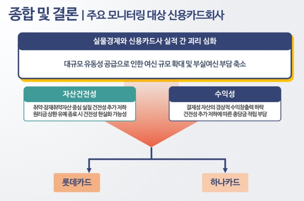 자료 = 나이스신용평가