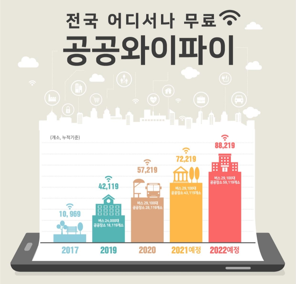 공공 와이파이 구축 현황 및 향후 계획/사진=과기정통부