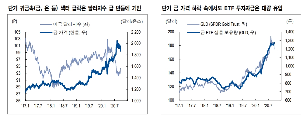 자료: NH투자증권
