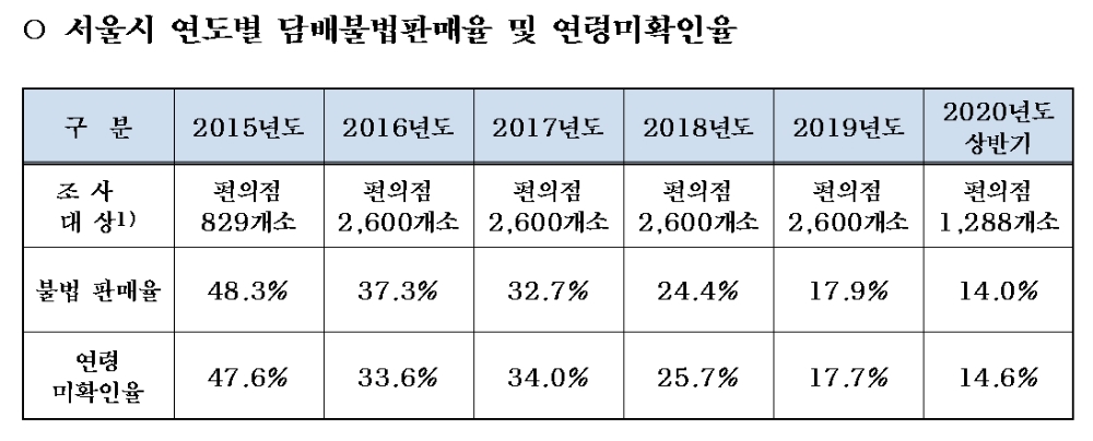 /자료=서울시청.