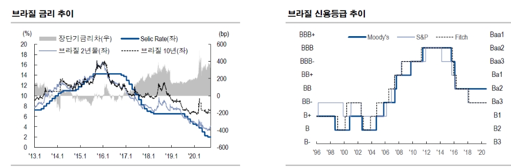 자료: NH투자증권