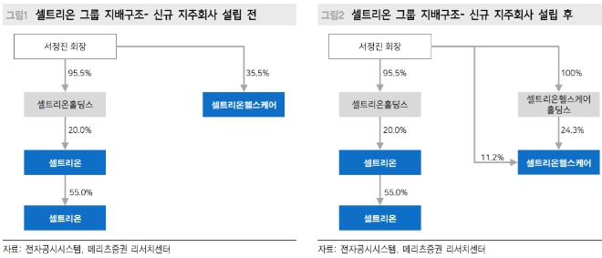 ▲자료=메리츠증권