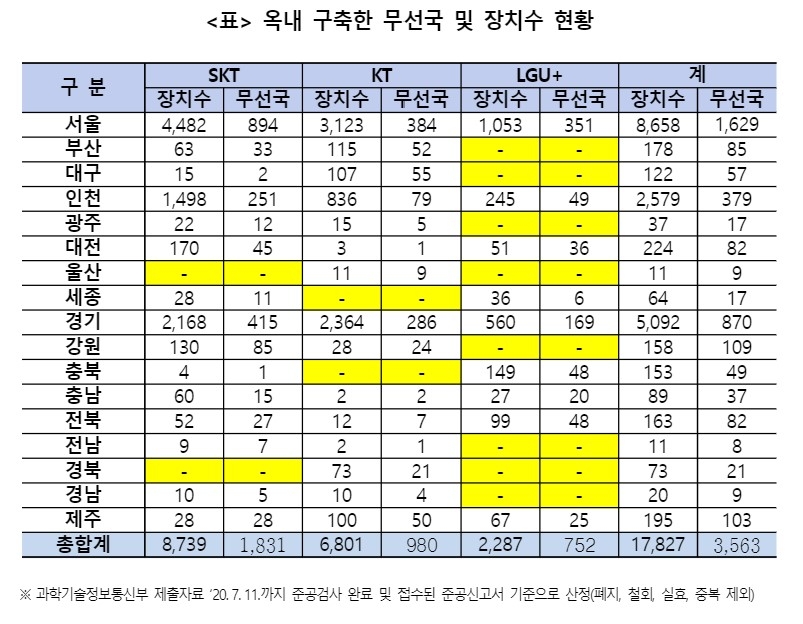 옥내 구축한 무선국 및 장치수 현황/자료=변재일 의원실