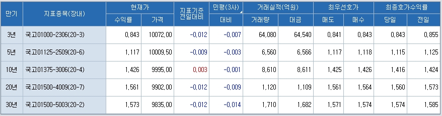 자료: 코스콤 CHECK