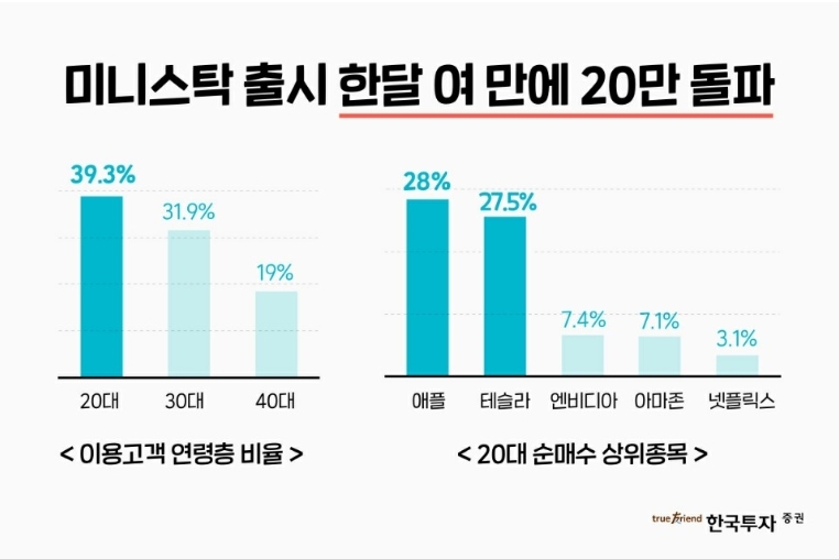 ▲자료=한국투자증권