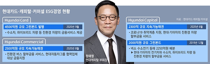 정태영 부회장, 그린본드 발행 주도