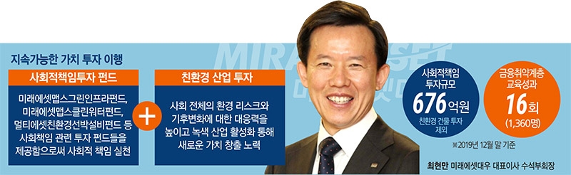 미래에셋대우, 친환경 금융상품 선별 판매 앞장