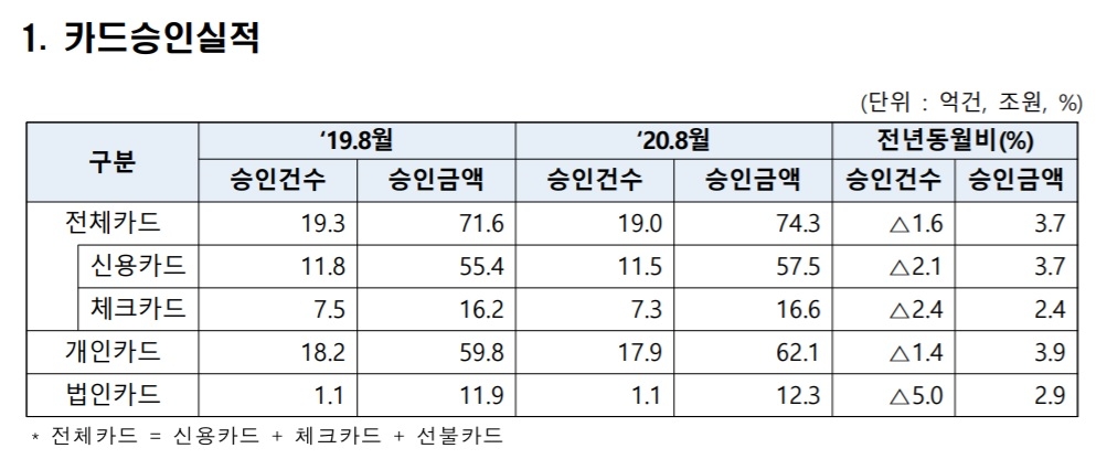 자료 = 여신금융협회 여신금융연구소