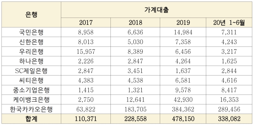 금리 인하 요구권 접수 건수(단위 : 건). /자료=금융감독원(김병욱 의원실 제공)
