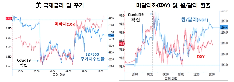 자료: 한은