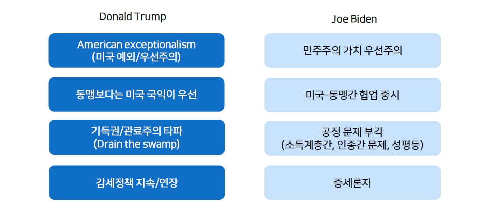 빅테크와 주식시장 주도주 관점, 트럼프 어젠다가 바이든보다 우호적 - 메리츠證