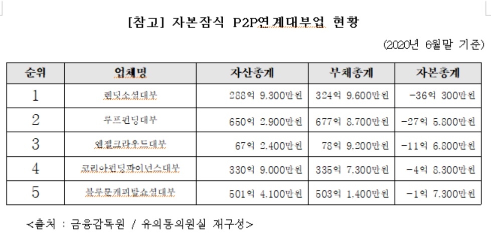 사진 = 유의동 의원실