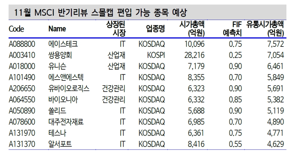 11월 MSCI 반기 리뷰, SK바이오팜·SK케미칼 편입 가능성 높아 - 신금투