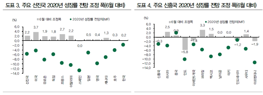 자료: DB금융투자