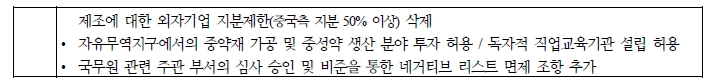 자료: 국제금융센터