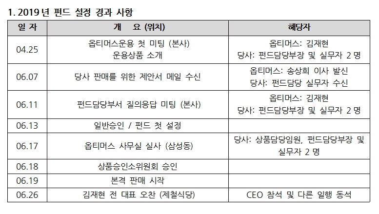 NH투자증권의 옵티머스펀드 설정 경과 / 자료출처= NH투자증권(2020.10.15)