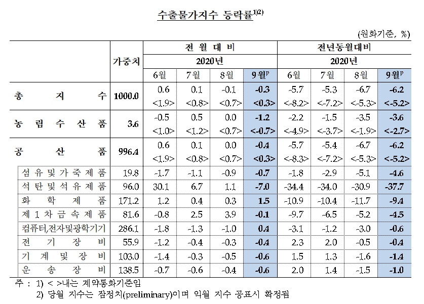 자료= 한국은행(2020.10.16)