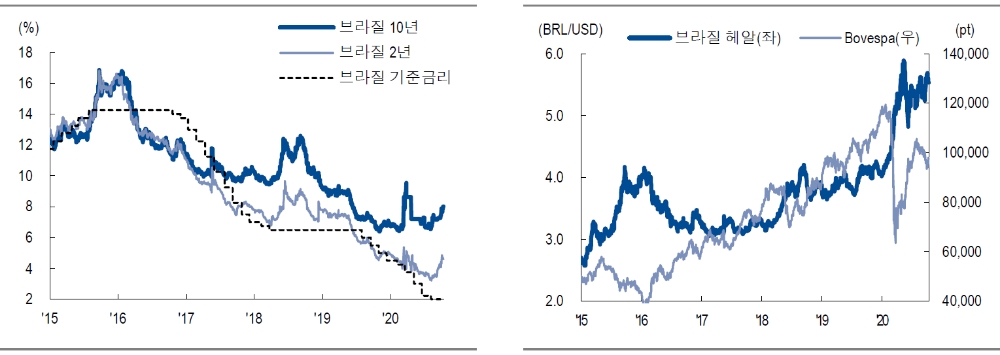 자료: NH투자증권