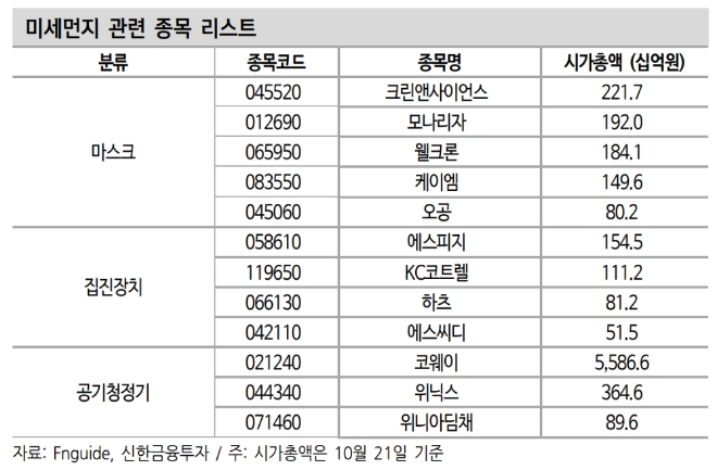 ▲자료=신한금융투자