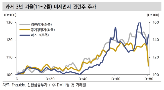 ▲자료=신한금융투자