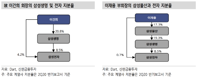 ▲자료=신한금융투자