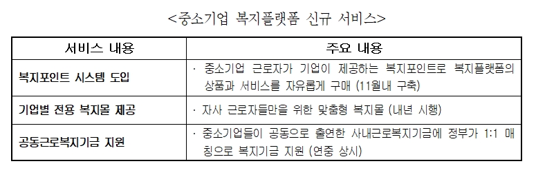 중소기업 복지플랫폼 출범 1년…포인트 제도 도입해 혜택 강화