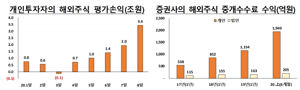 자료= 금융감독원(2020.10.27)