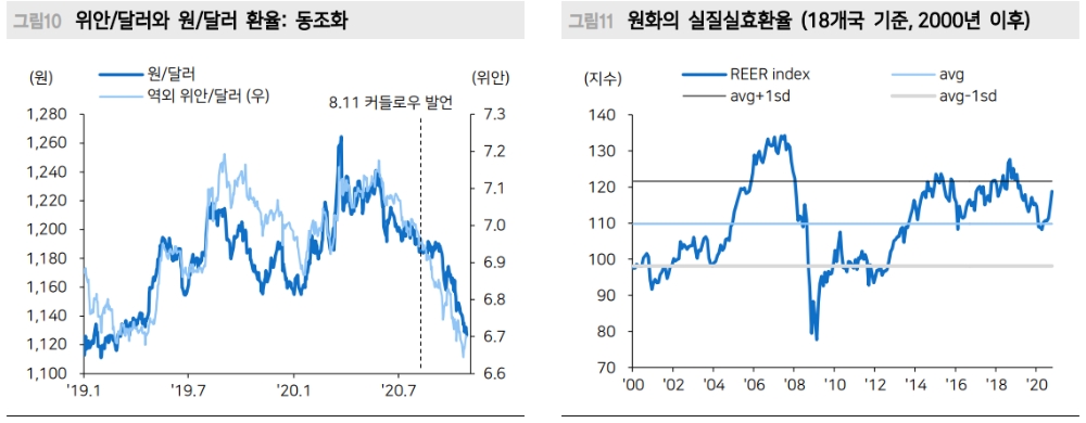 자료: 메리츠증권