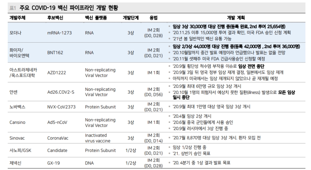 자료: 메리츠증권