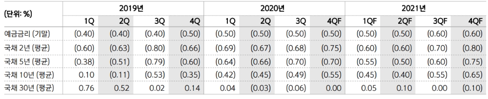 자료: 신한금융투자