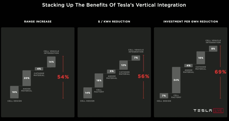 테슬라 차세대 전기차 전략 로드맵. 출처=테슬라.