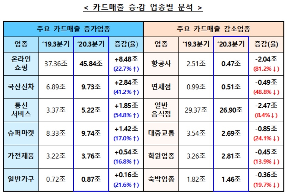 자료 = 금융위원회